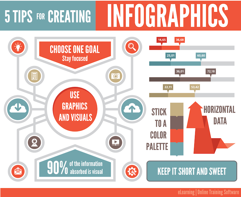 digitalchalk-5-tips-for-creating-infographics