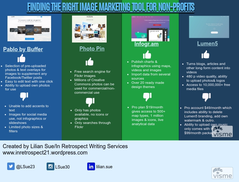Finding the Right Image Marketing Tools for Non-Profits Pablo to Lumen5