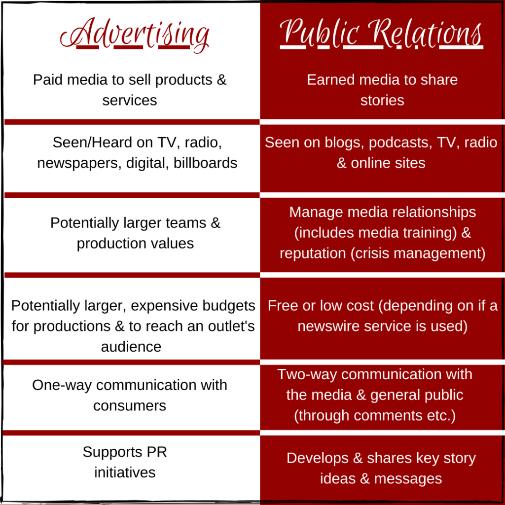 The Differences Between PR and Advertising